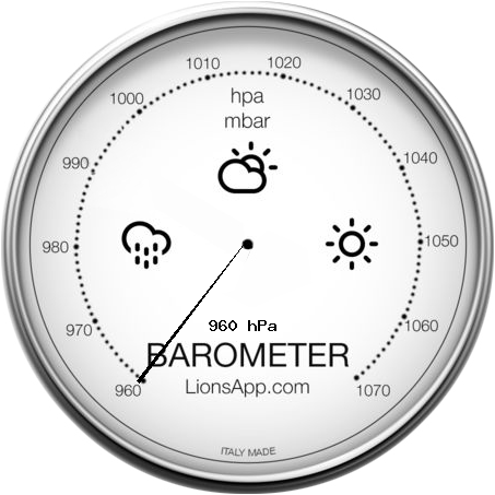 Barometric Pressure